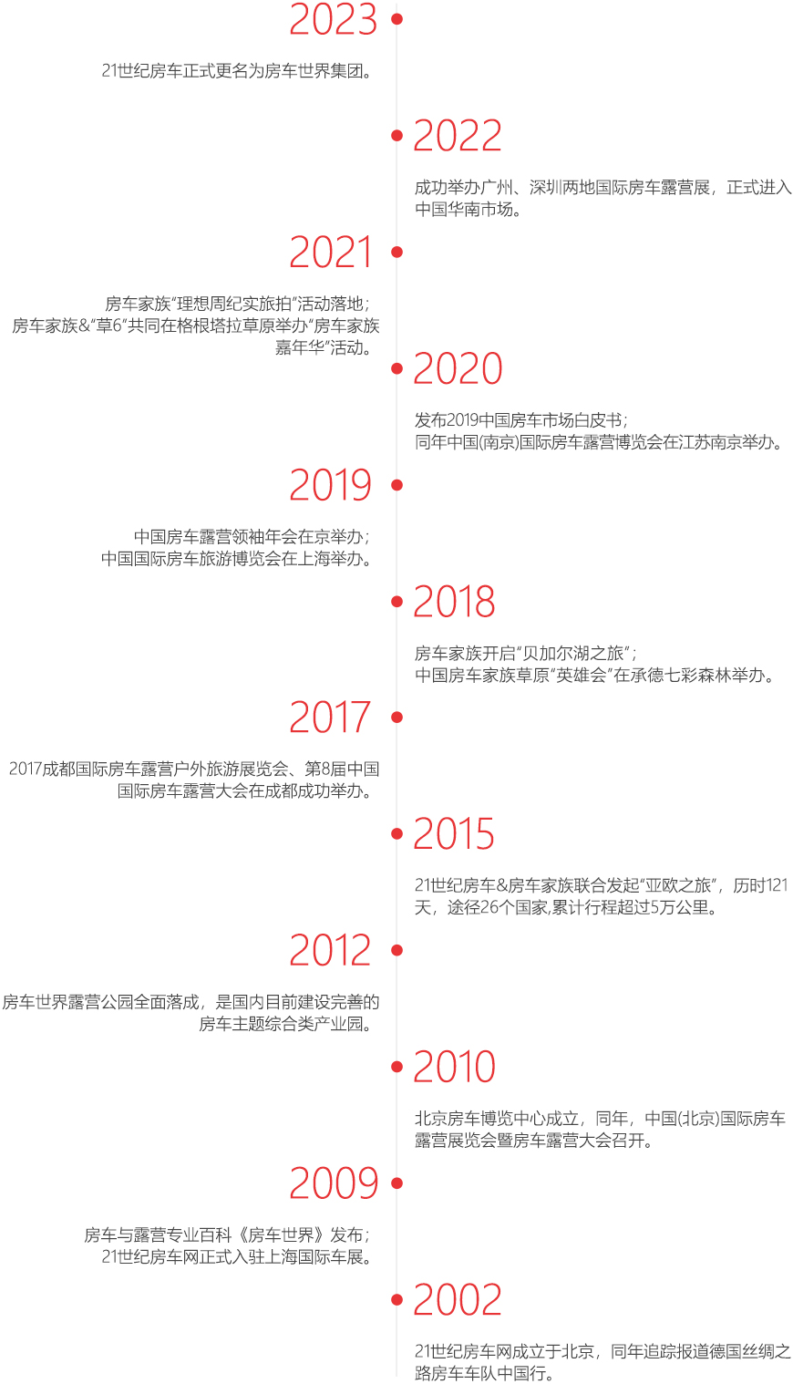 发展历程.jpg
